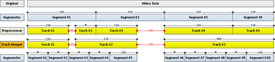 Segmenting Diagram