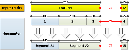 Segmenting Diagram
