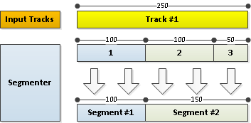Segmenting Diagram